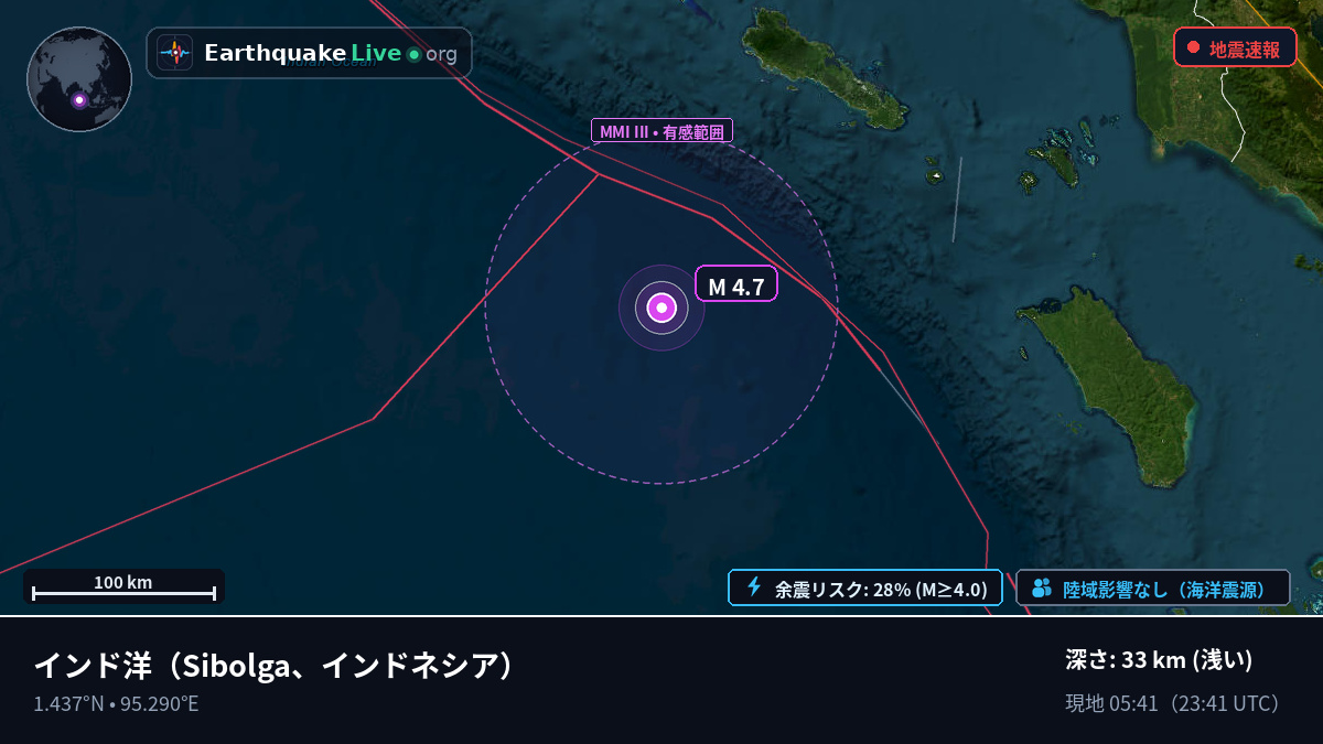 インド洋 (インドネシア)