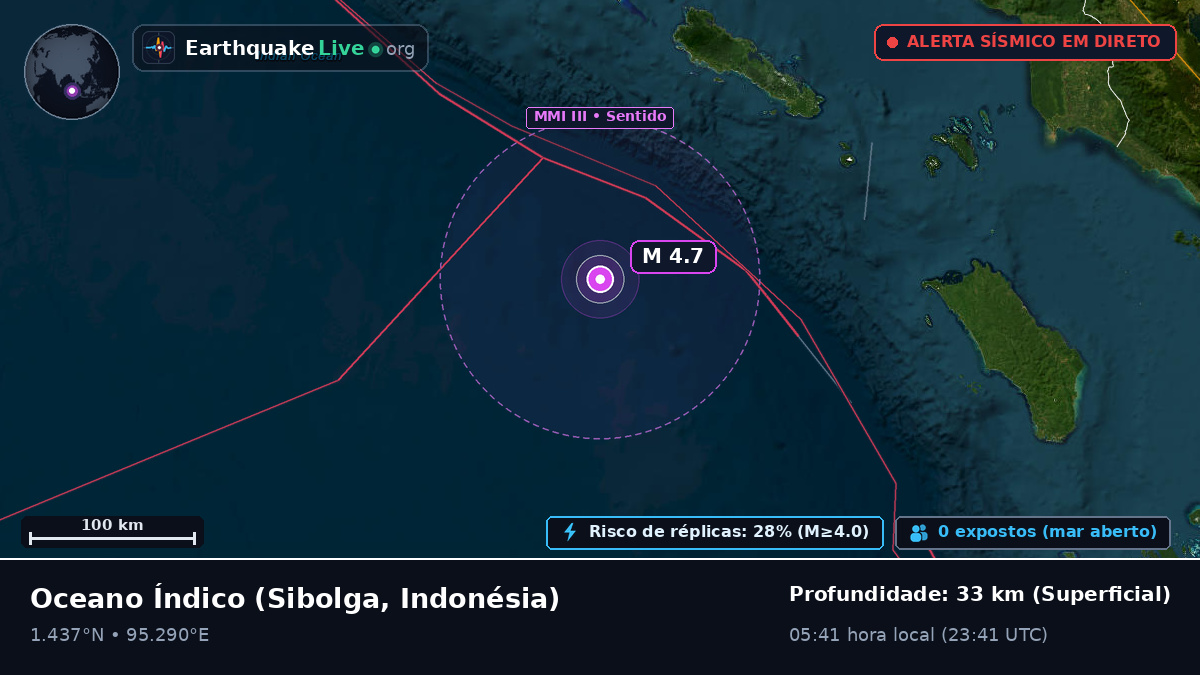 Oceano Índico (Indonésia)