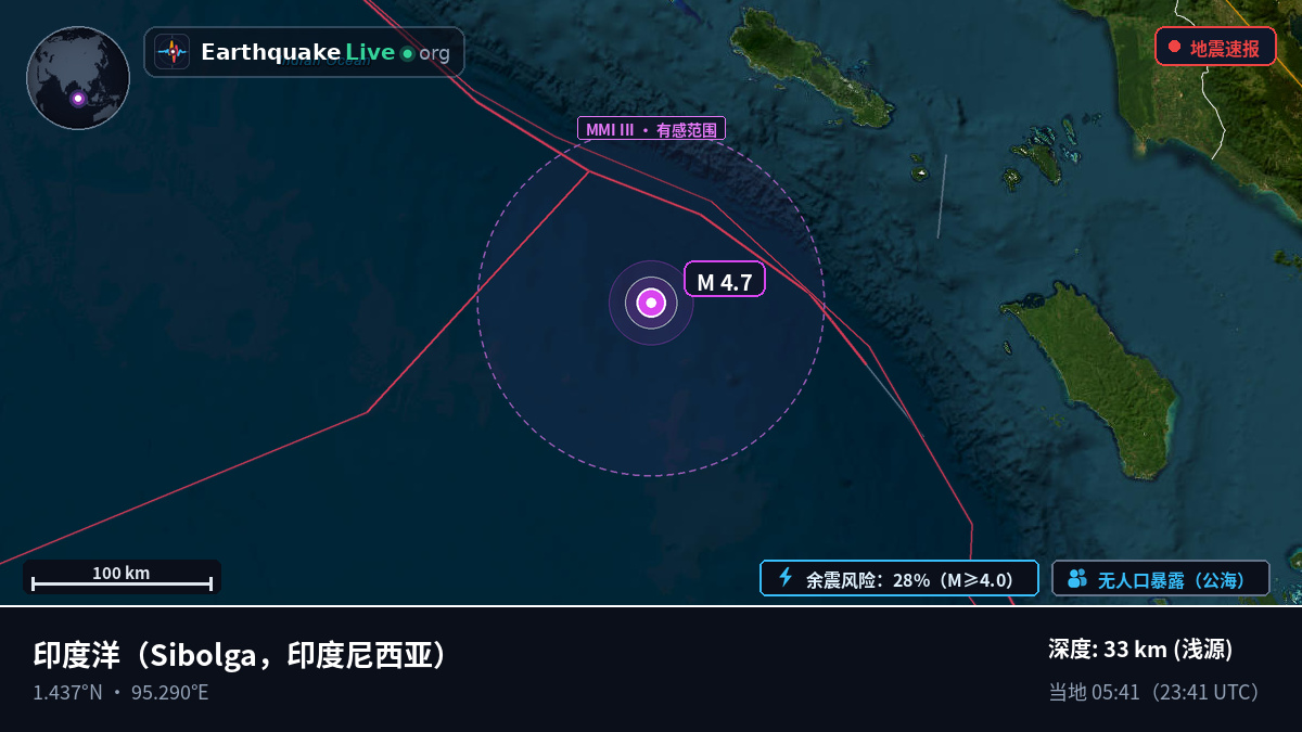 印度洋 (印度尼西亚)