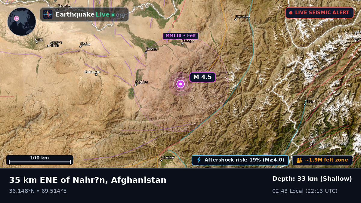 Takhar, Afghanistan
