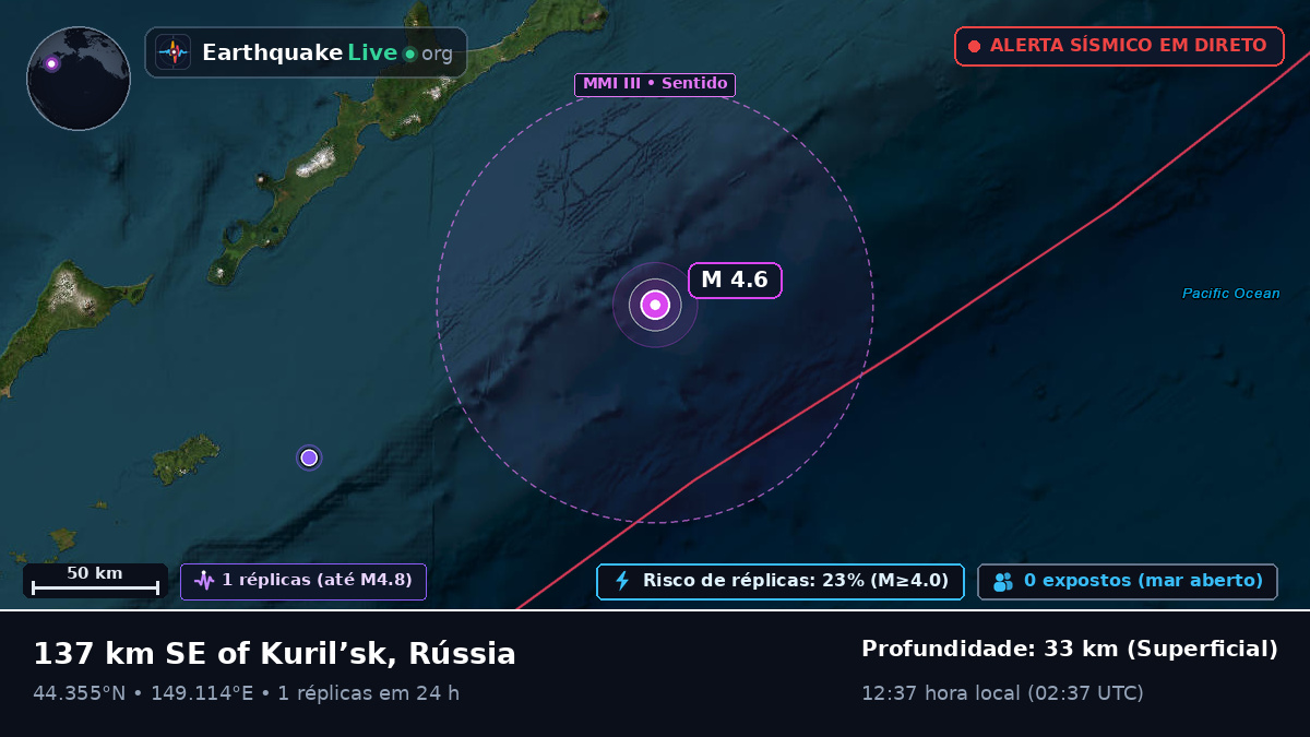 Oceano Pacífico Norte (Japão)