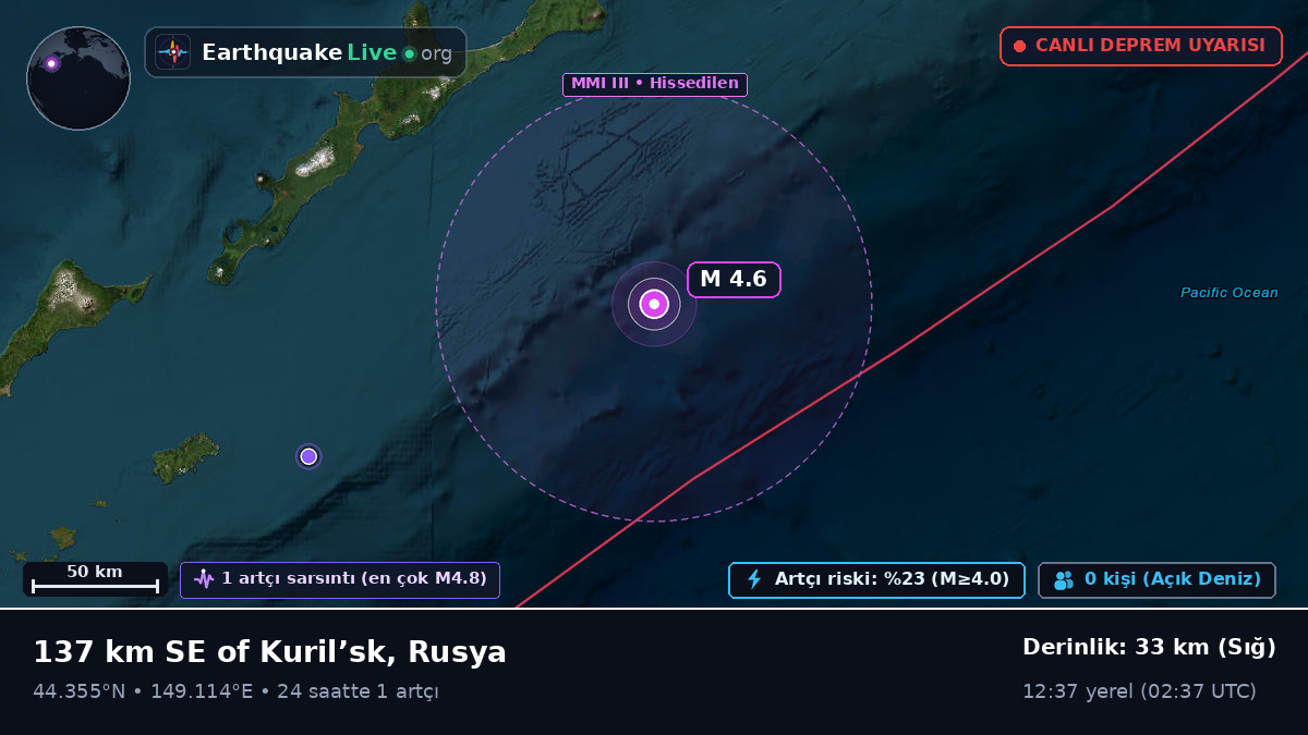 Kuzey Pasifik Okyanusu (Japonya)