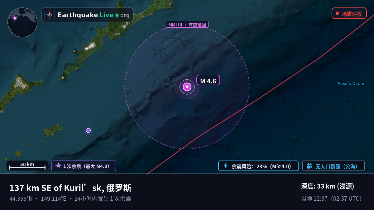 北太平洋 (日本)