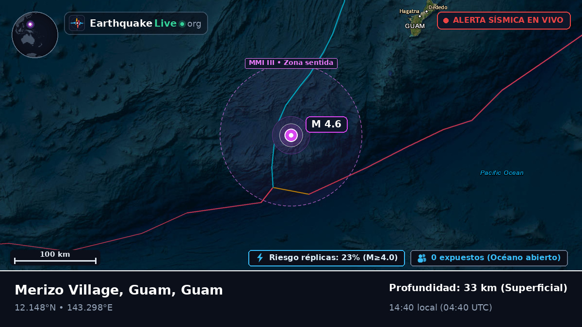 Mar de Filipinas (Guam)
