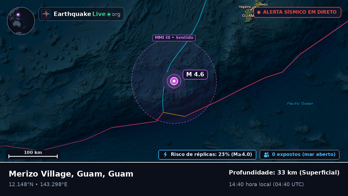 Mar das Filipinas (Guam)