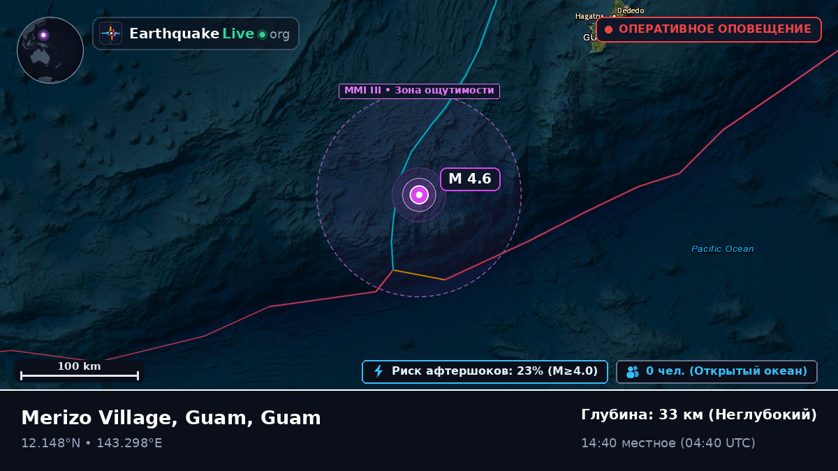 Филиппинское море (Guam)