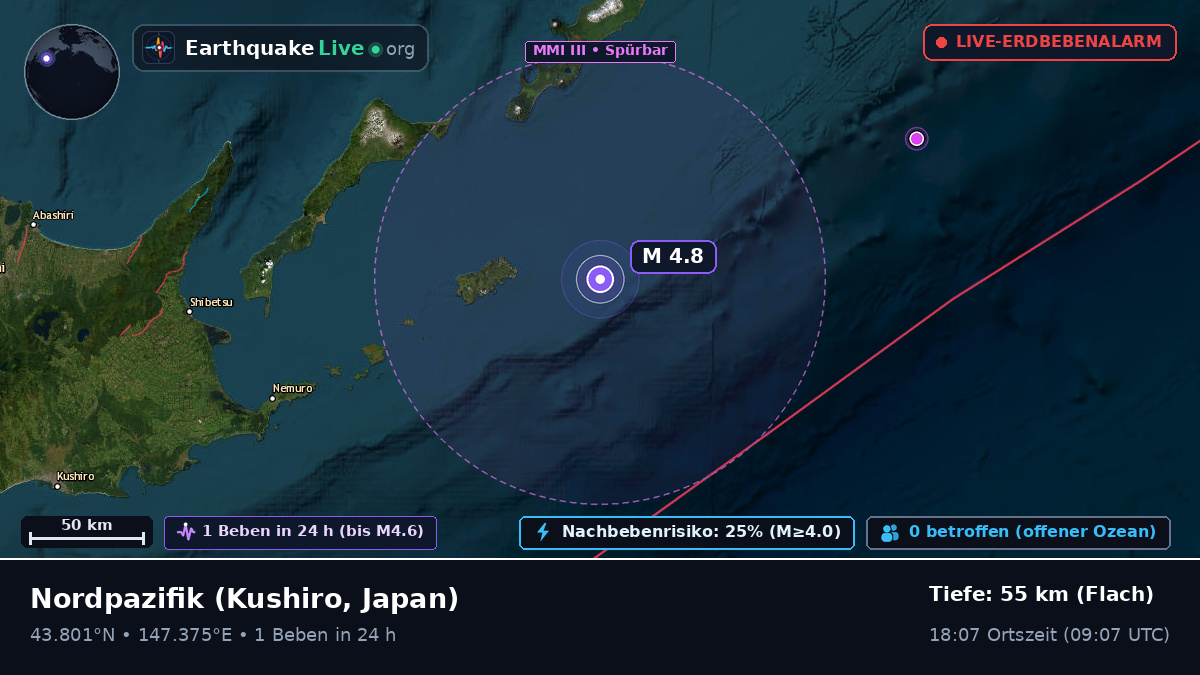 Nordpazifik (Japan)