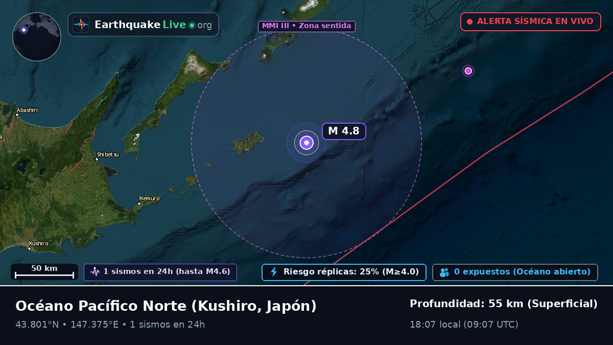 Océano Pacífico Norte (Japón)