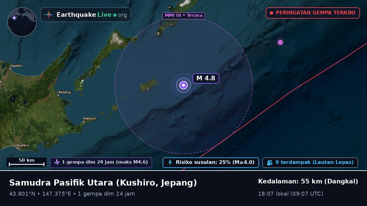 Samudra Pasifik Utara (Jepang)