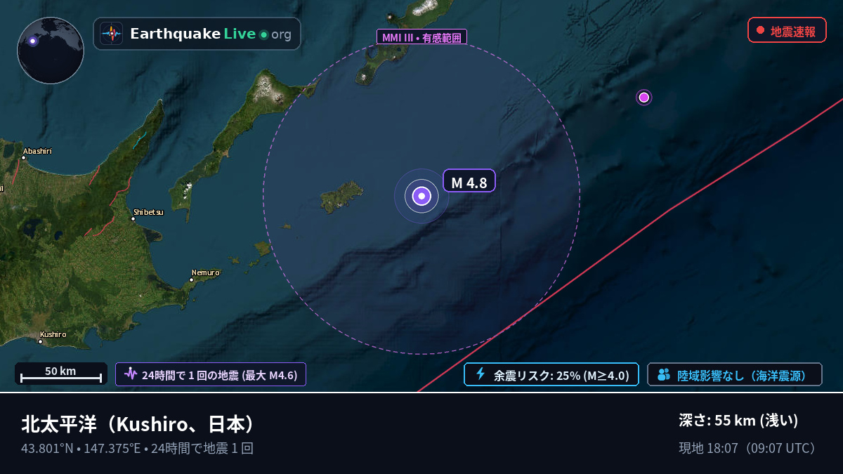 北太平洋 (日本)