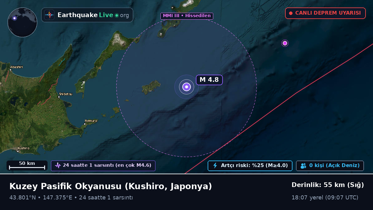 Kuzey Pasifik Okyanusu (Japonya)