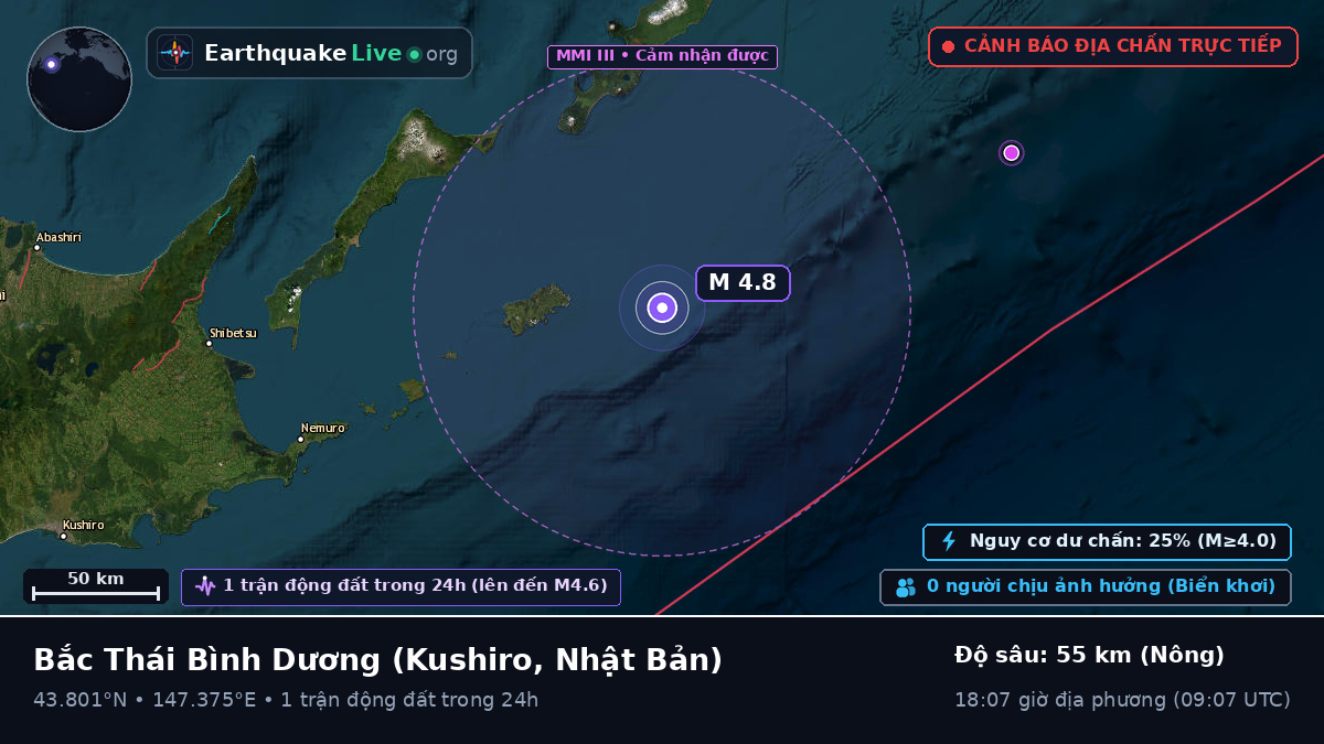 Bắc Thái Bình Dương (Nhật Bản)