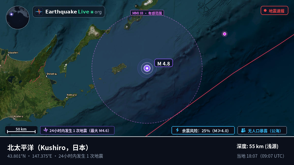 北太平洋 (日本)