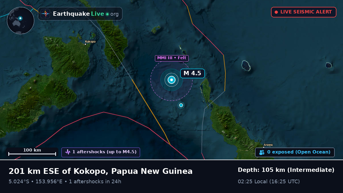 Solomon Sea (Papua New Guinea)