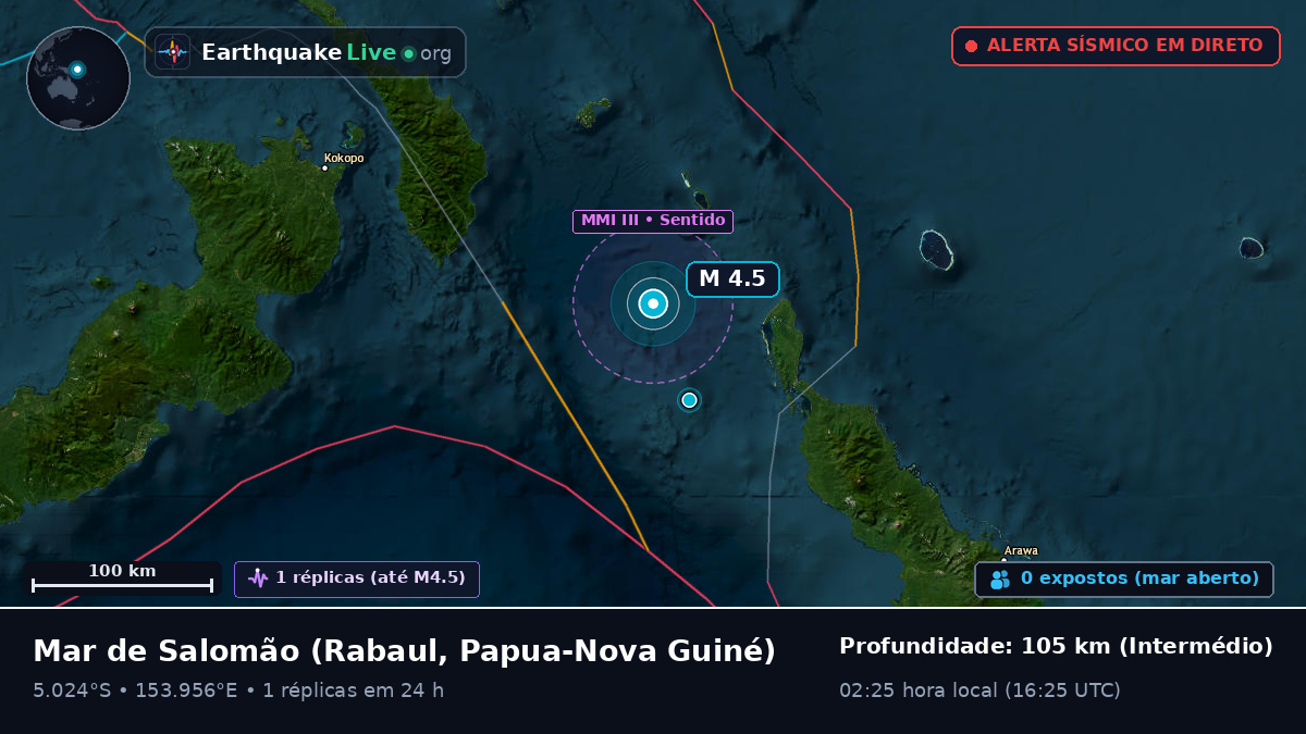 Mar de Salomão (Papua-Nova Guiné)
