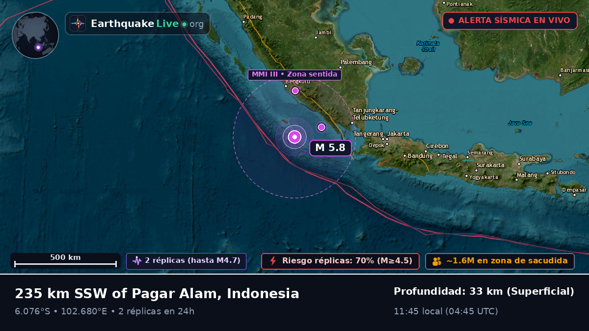 Océano Índico (Indonesia)