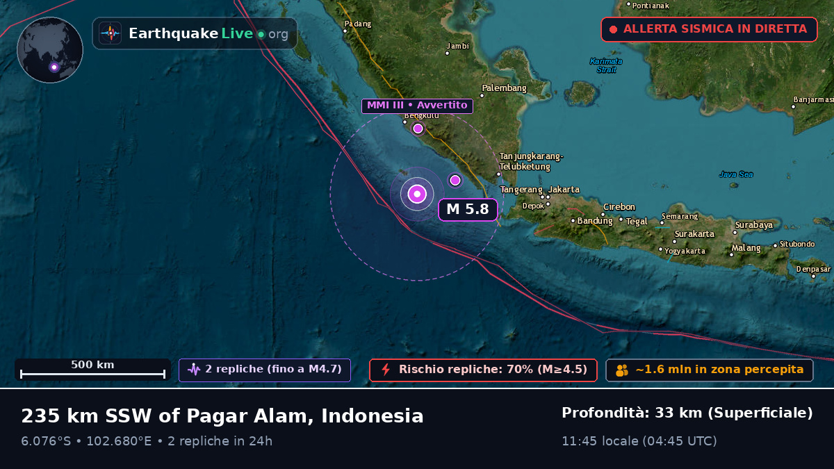 Oceano Indiano (Indonesia)
