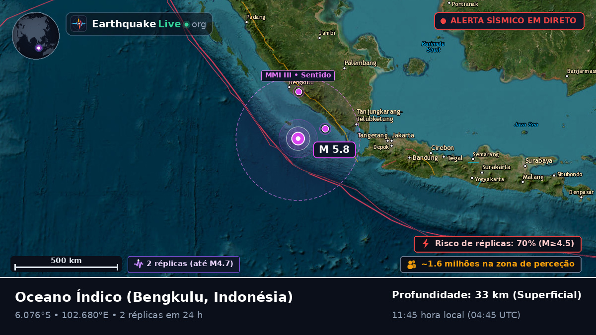 Oceano Índico (Indonésia)