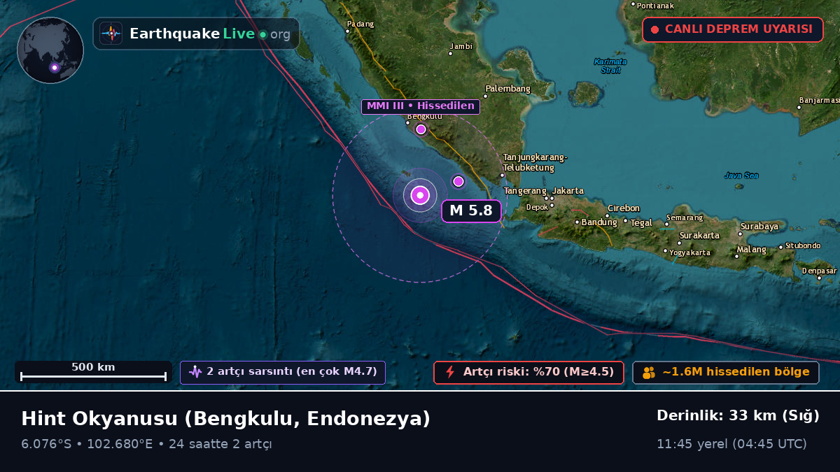 Hint Okyanusu (Endonezya)