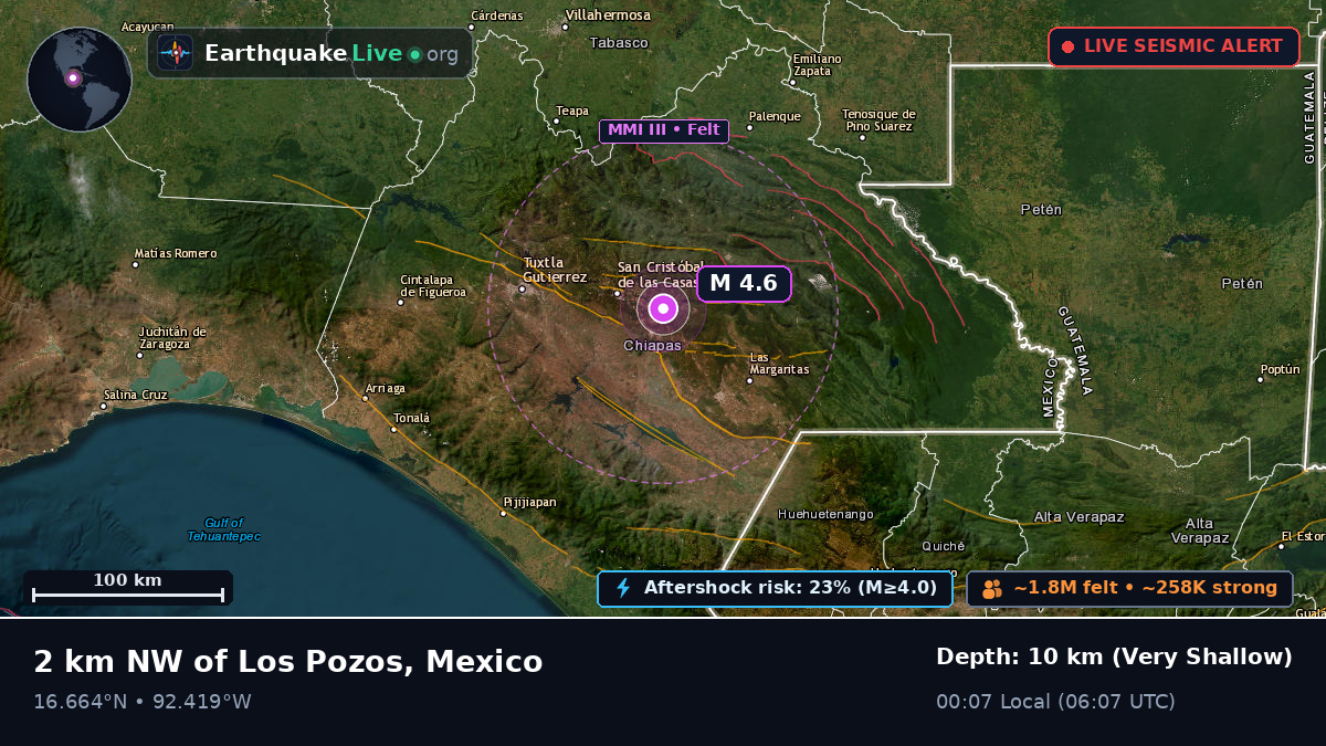 Chiapas, Mexico