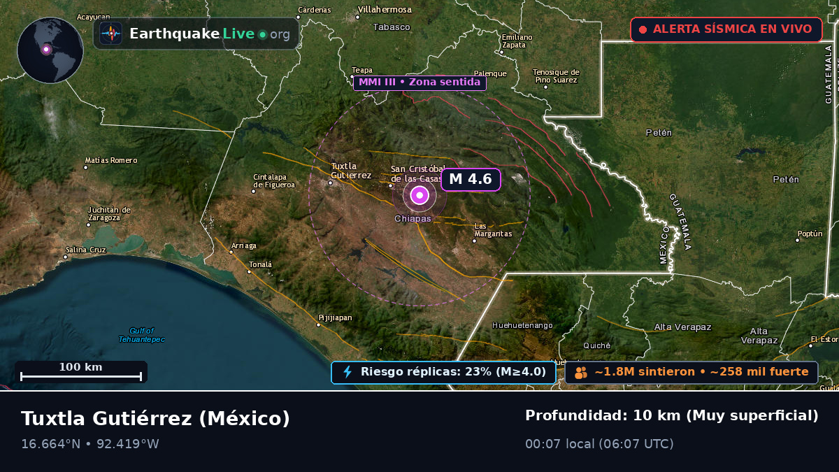 Chiapas, México