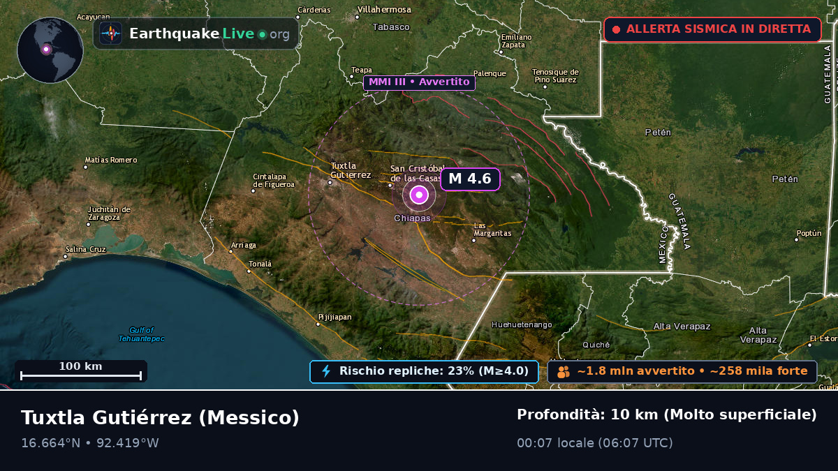 Chiapas, Messico