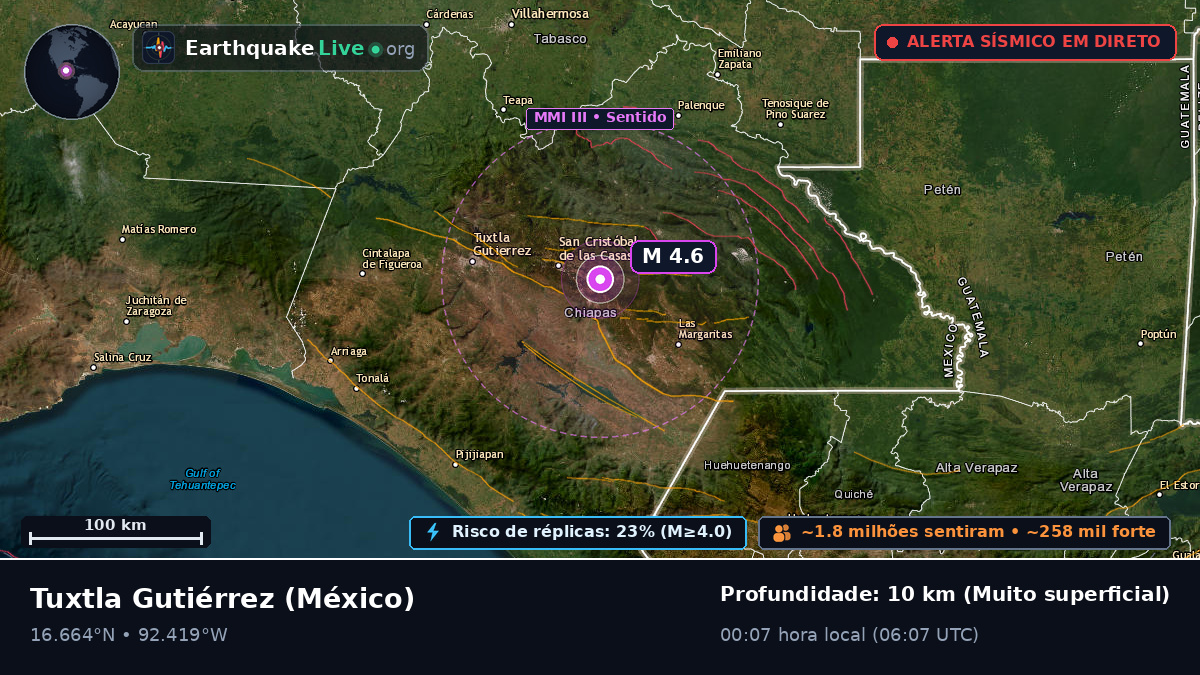 Chiapas, México