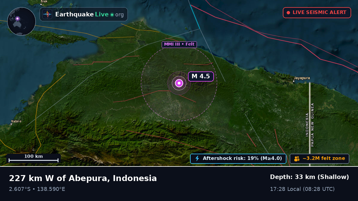 Papua, Indonesia