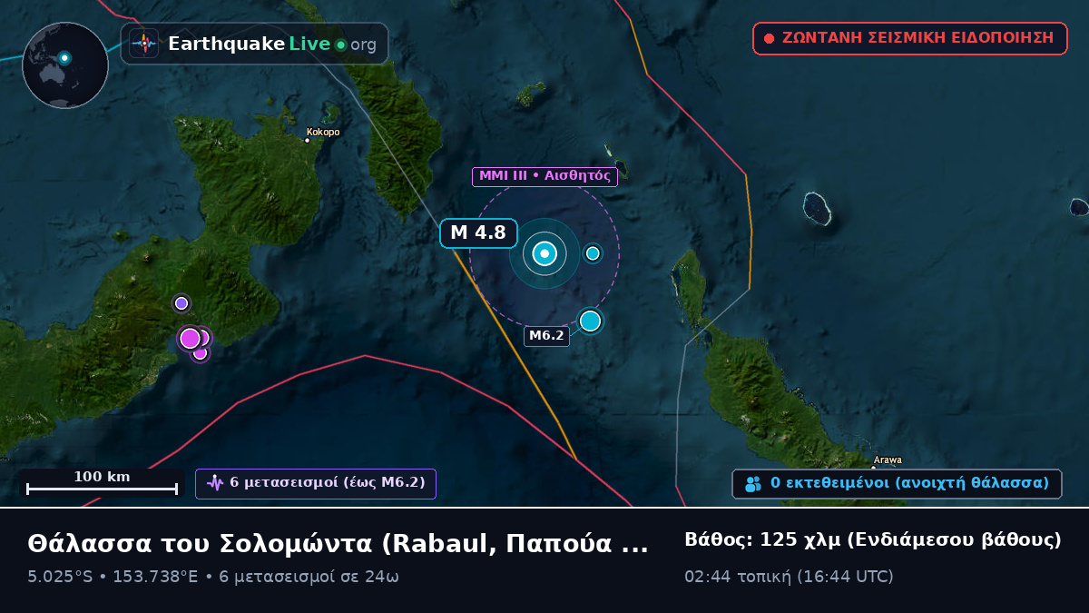 Θάλασσα του Σολομώντα (Παπούα Νέα Γουινέα)