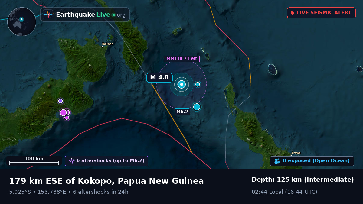 Solomon Sea (Papua New Guinea)