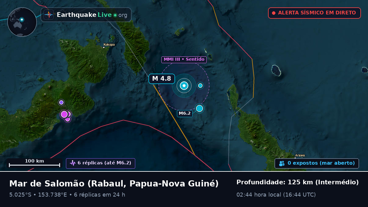 Mar de Salomão (Papua-Nova Guiné)