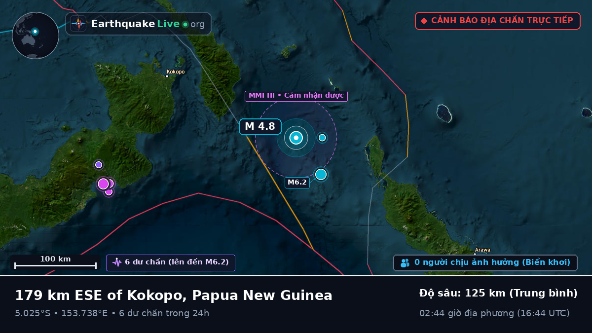 Biển Solomon (Papua New Guinea)