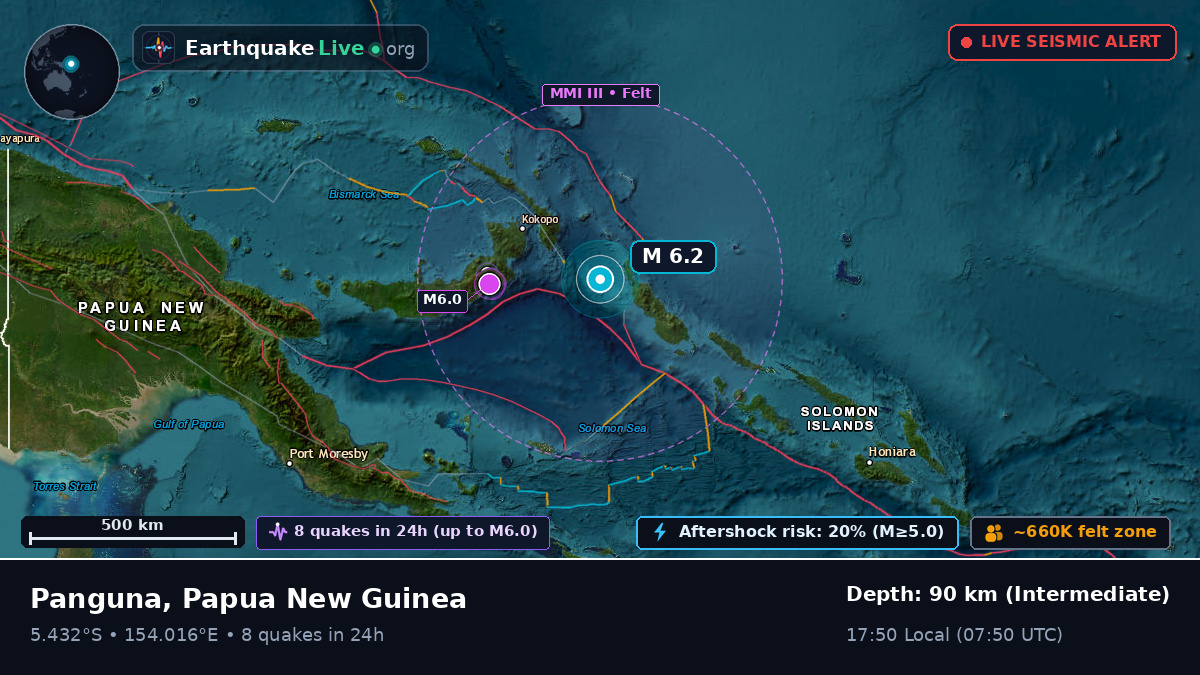 Solomon Sea (Papua New Guinea)