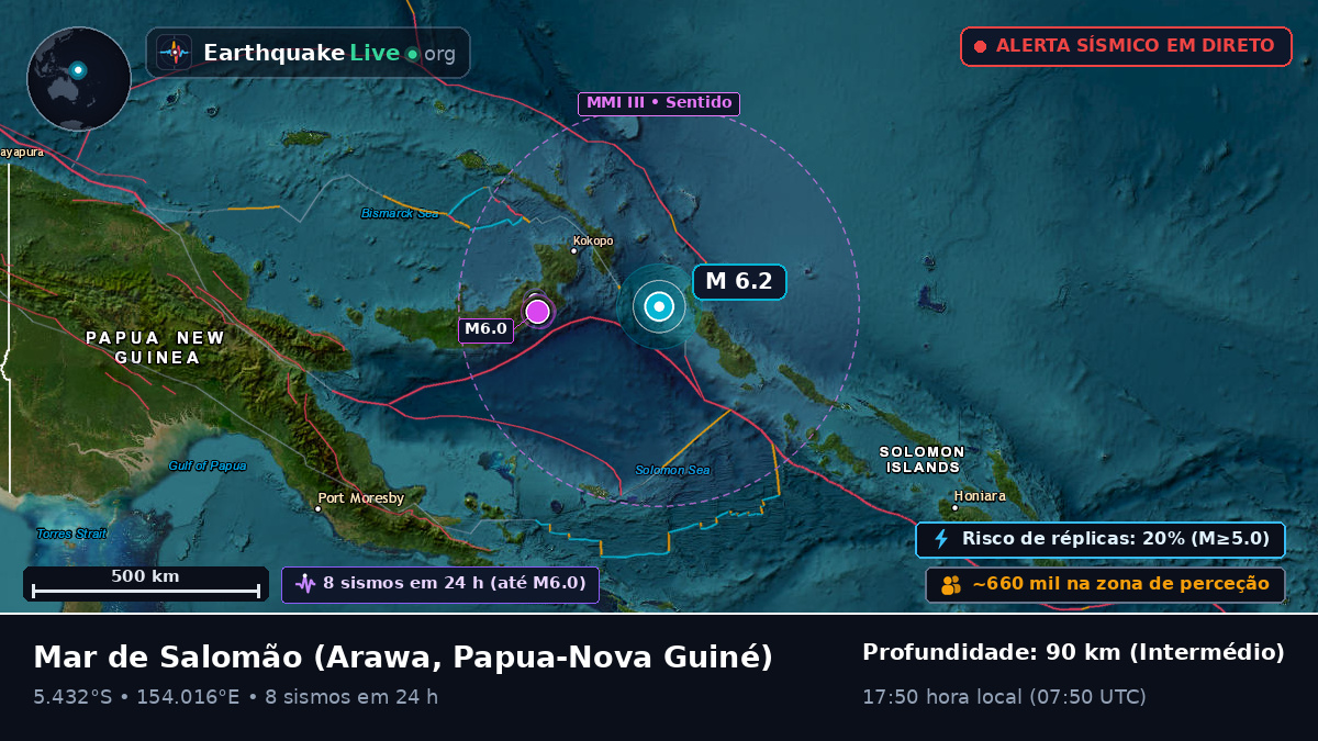 Mar de Salomão (Papua-Nova Guiné)