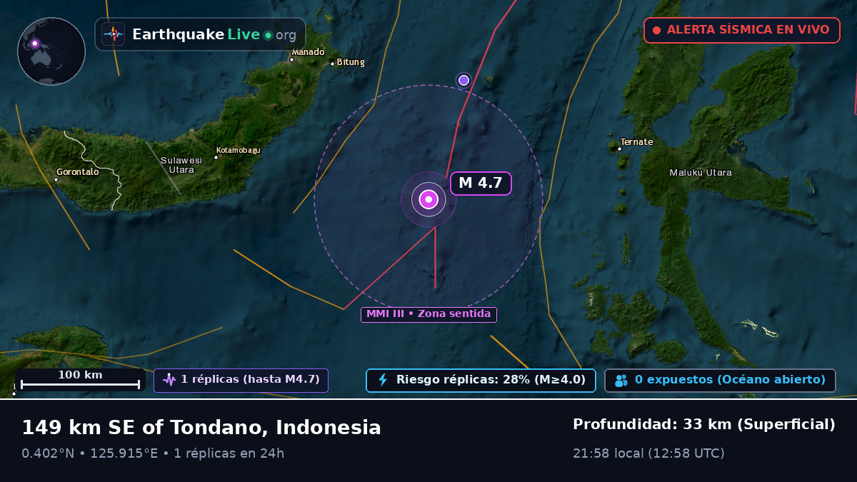 Mar de Molucas (Indonesia)