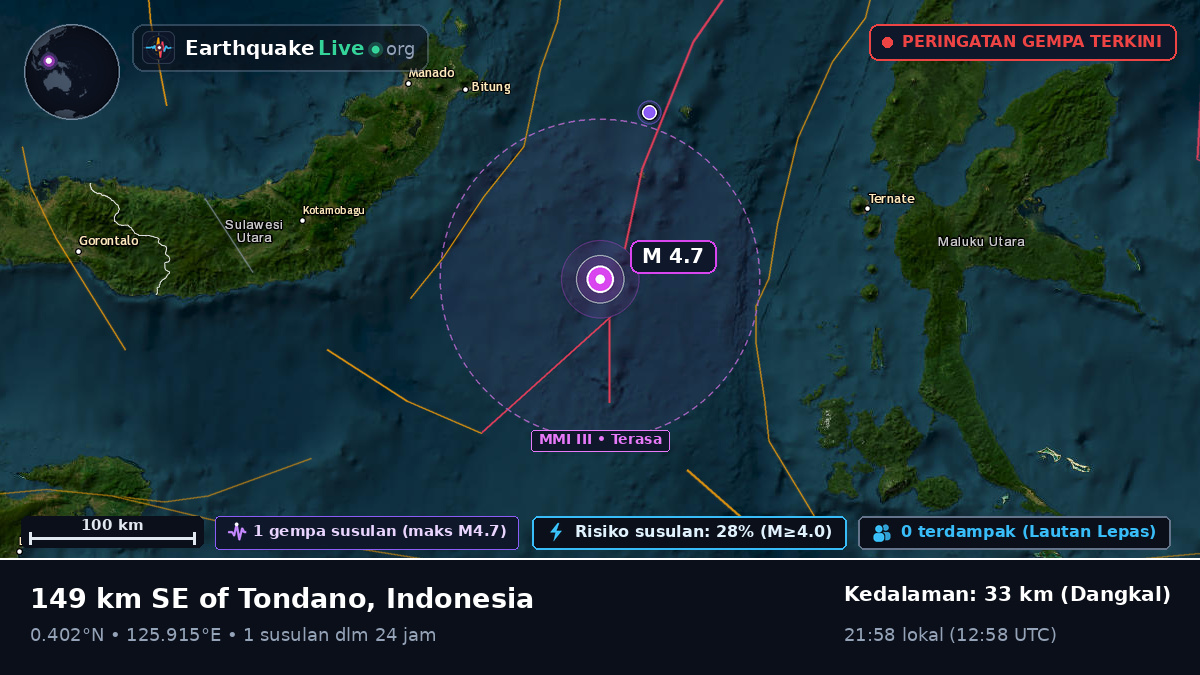 Laut Maluku (Indonesia)