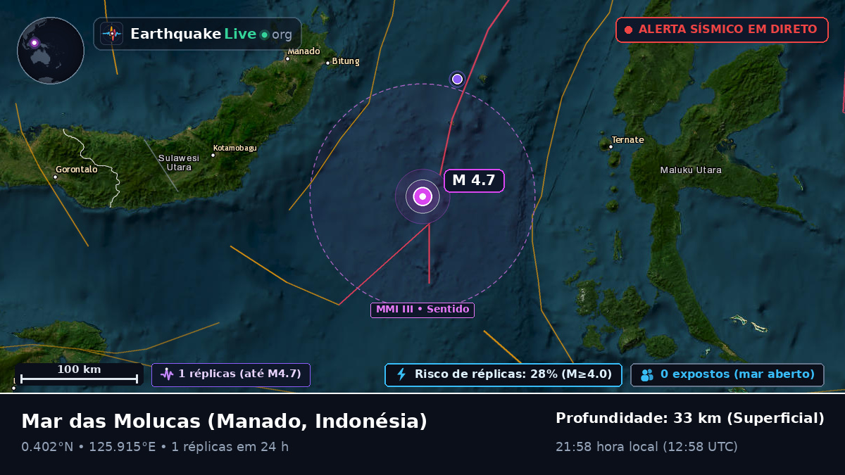 Mar das Molucas (Indonésia)