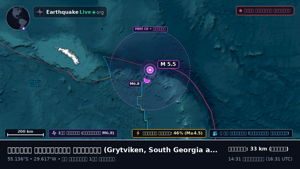 দক্ষিণ আটলান্টিক মহাসাগর (South Georgia and the Islands)