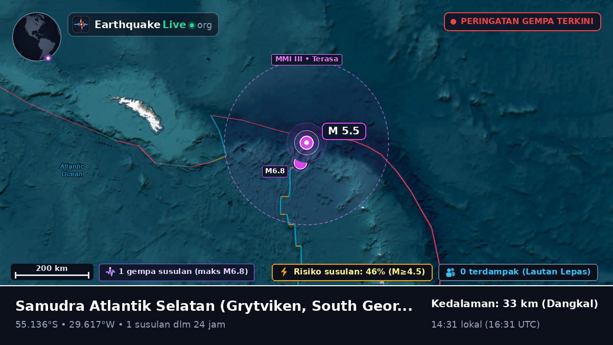 Samudra Atlantik Selatan (South Georgia and the Islands)