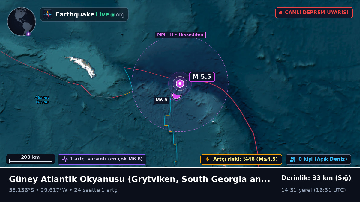Güney Atlantik Okyanusu (South Georgia and the Islands)