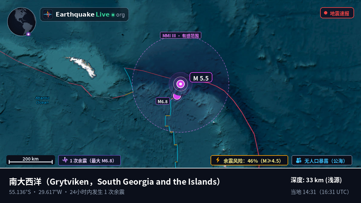 南大西洋 (South Georgia and the Islands)