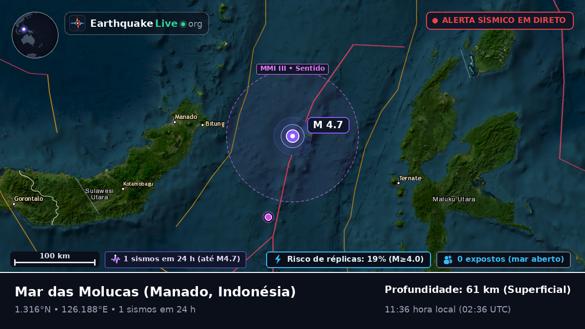 Mar das Molucas (Indonésia)