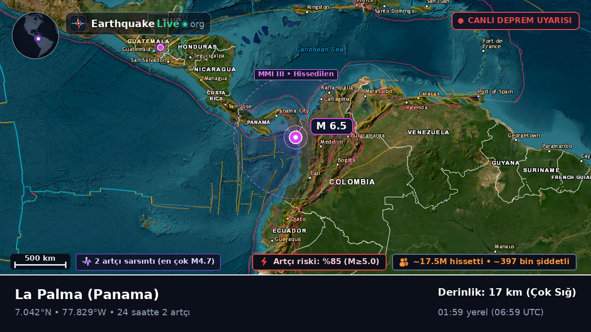 Darién, Panama