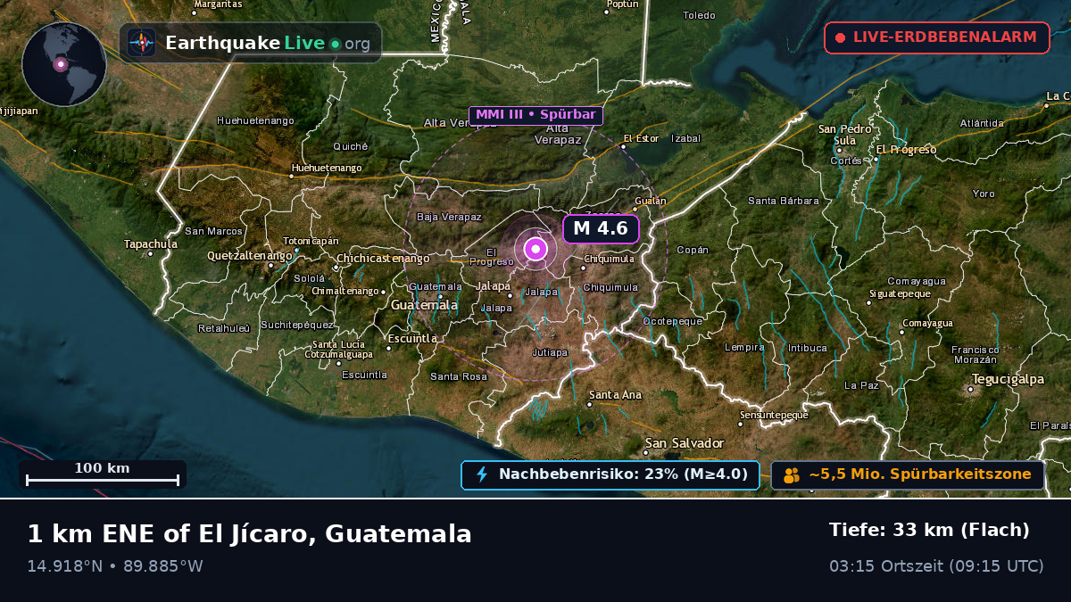 Guatemala, Guatemala