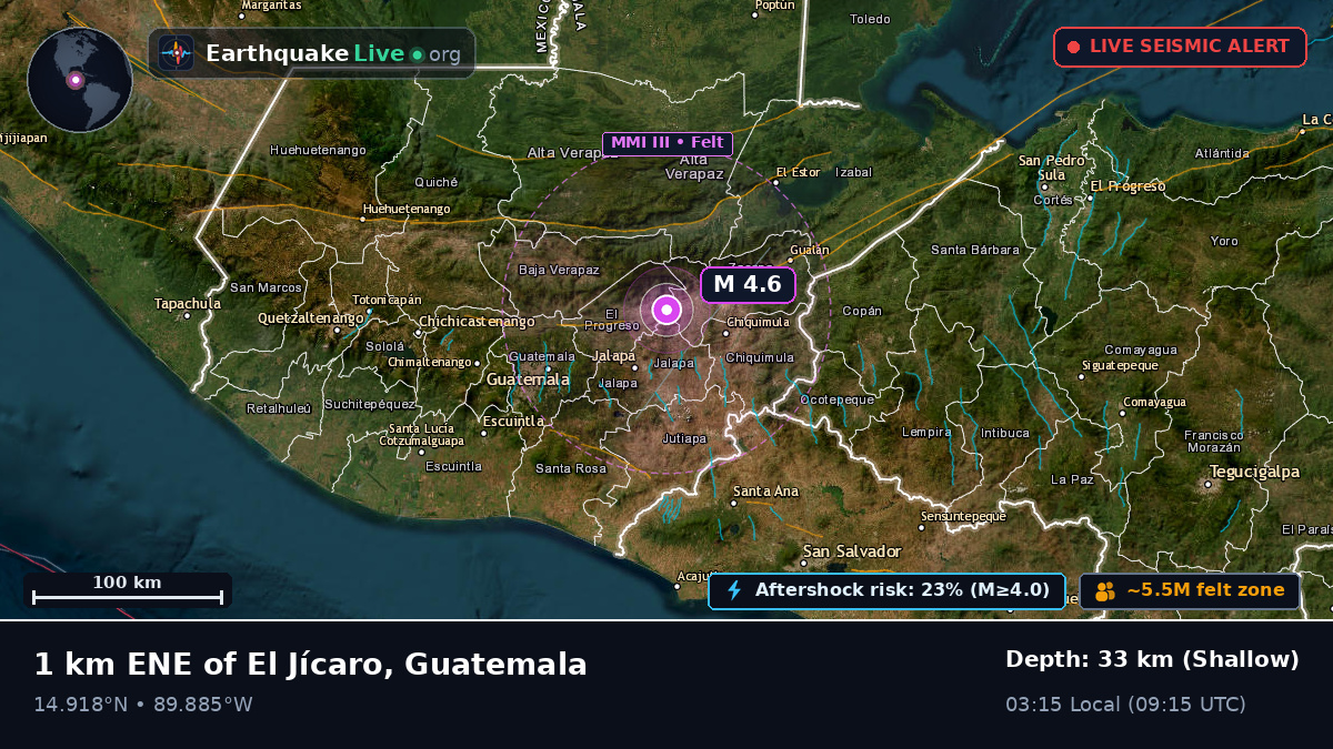 Guatemala, Guatemala