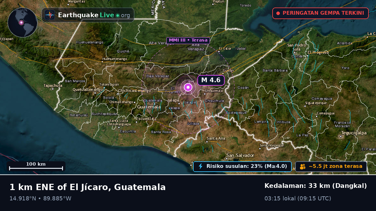 Guatemala, Guatemala