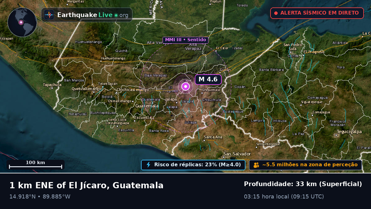 Guatemala, Guatemala
