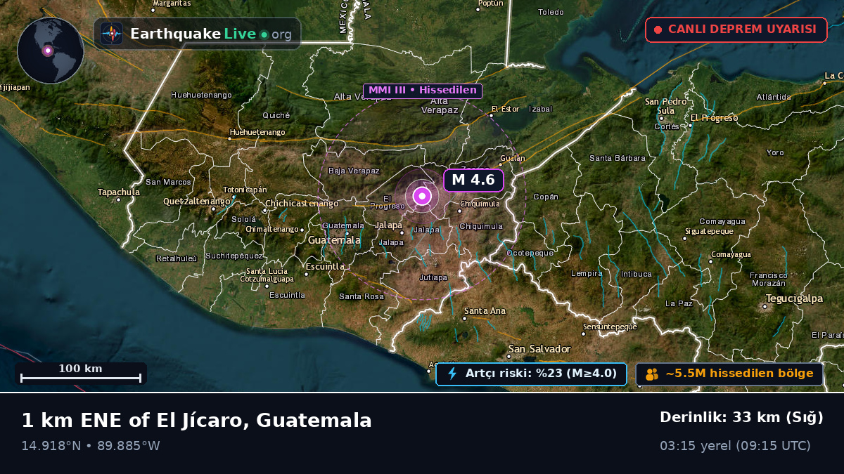 Guatemala, Guatemala