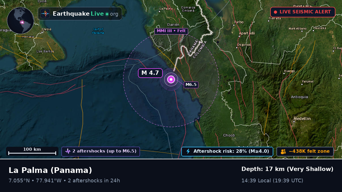 Darién, Panama