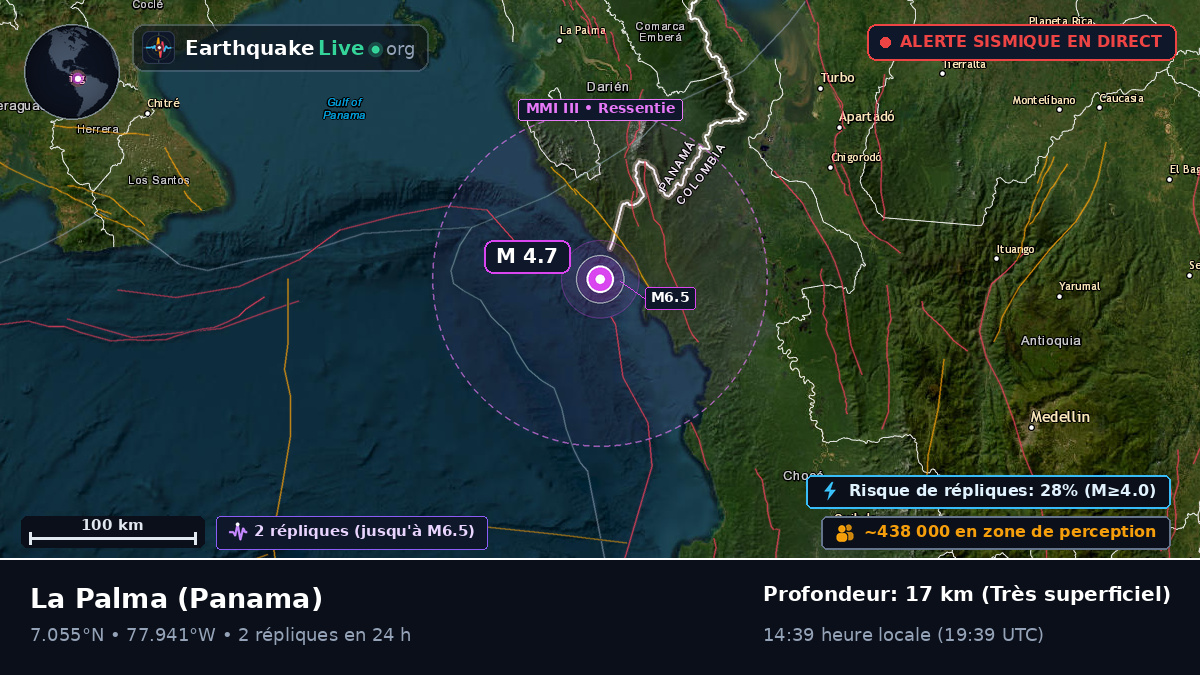 Darién, Panama